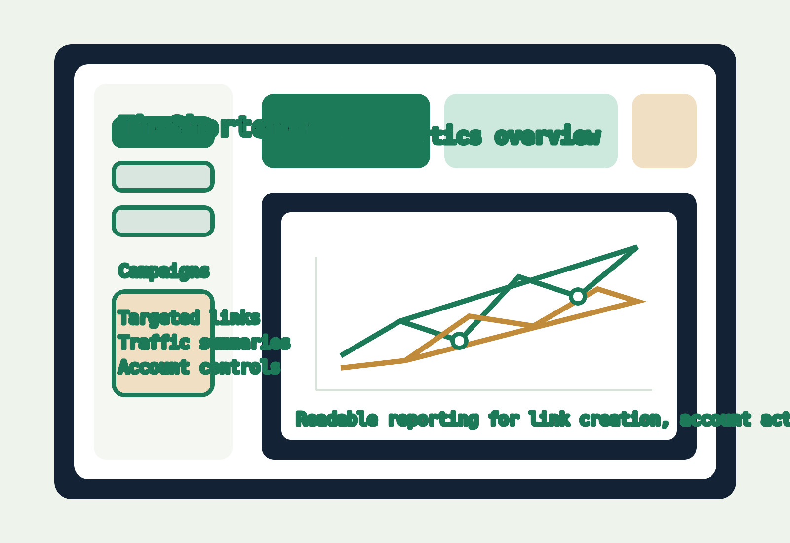 Illustration of TheShortener analytics and link dashboard
